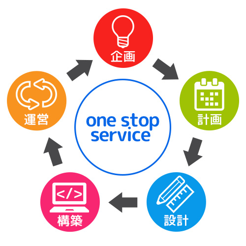 アイ・ナビゲーション